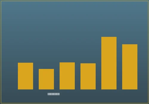 澳门威尼斯人游戏统计
